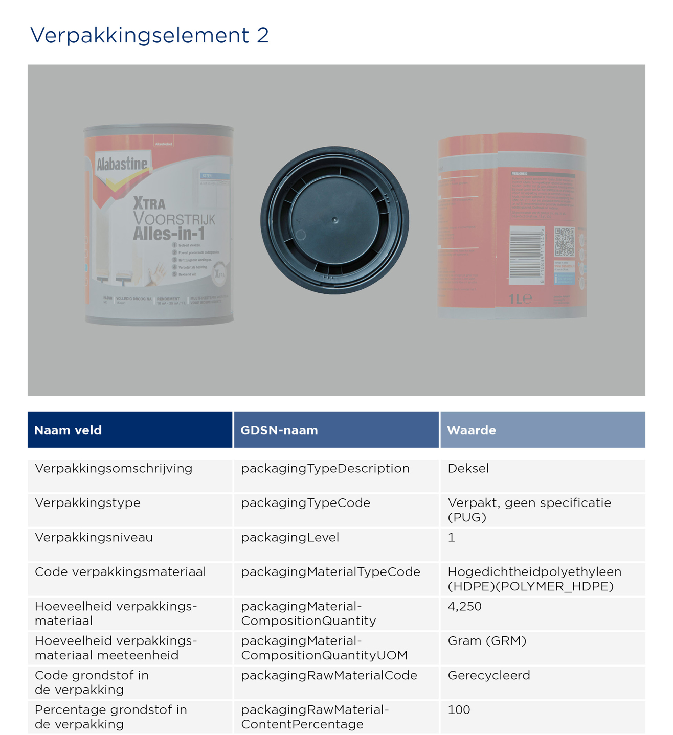 Voorstrijk - GS1 Opmaakinstructie Verpakkingen Albastine Staand2 (2)